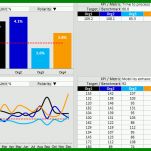 Spezialisiert Benchmark Analyse Vorlage 1111x467