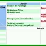 Hervorragen Benchmark Analyse Vorlage 868x346