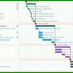 Staffelung Excel Projektplan Vorlage 1262x657