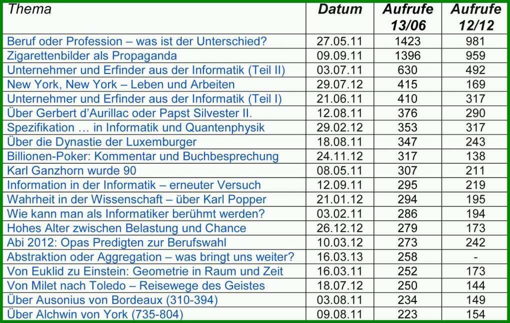 Hervorragen Lerngemeinschaft Steuer Vorlage 1600x1013