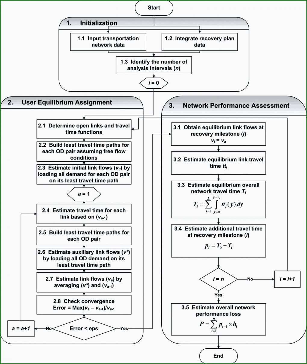 Exklusiv Nebenkostenabrechnung Vorlage Pdf 3100x3682