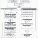 Exklusiv Nebenkostenabrechnung Vorlage Pdf 3100x3682