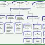 Phänomenal organigramm Vorlage Leer 941x724