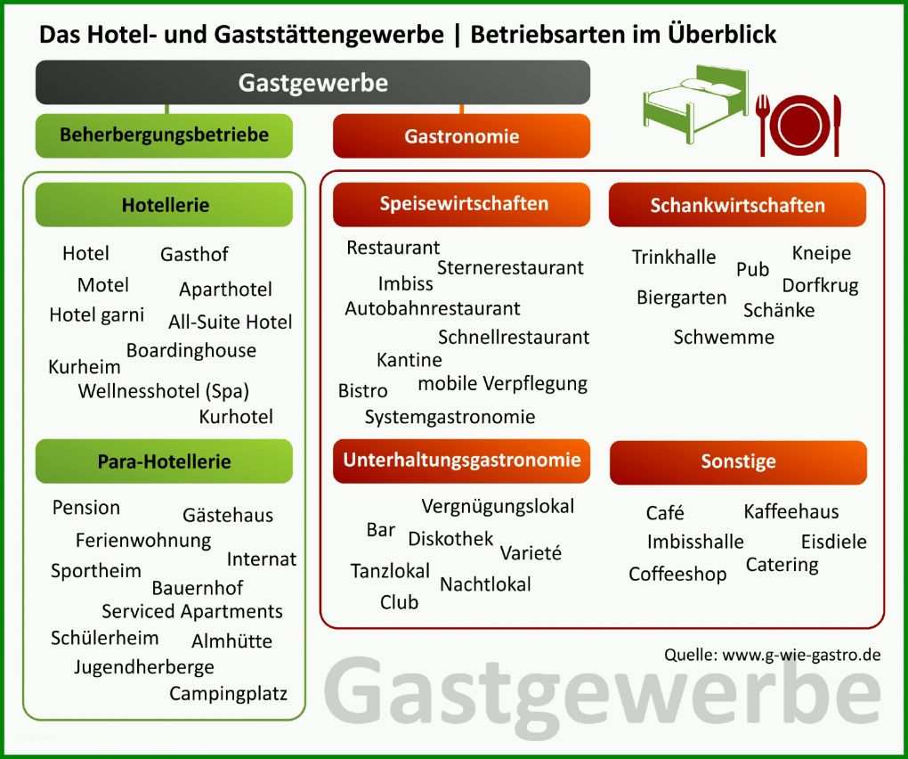 Neue Version Temperaturkontrolle Gastronomie Vorlage 1920x1603