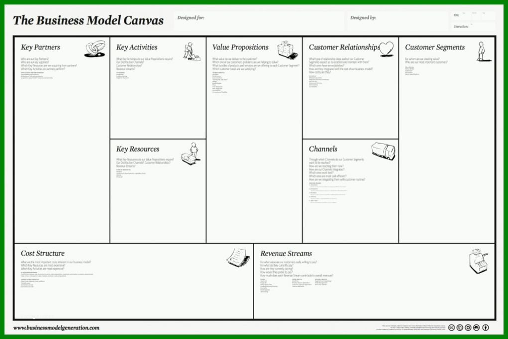 Hervorragend Vorlage Business Model Canvas 1024x683