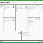 Hervorragend Vorlage Business Model Canvas 1024x683