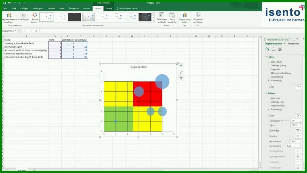 Bemerkenswert 4 Felder Matrix Excel Vorlage 1280x720