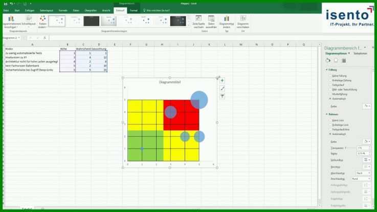 Bemerkenswert 4 Felder Matrix Excel Vorlage 1280x720