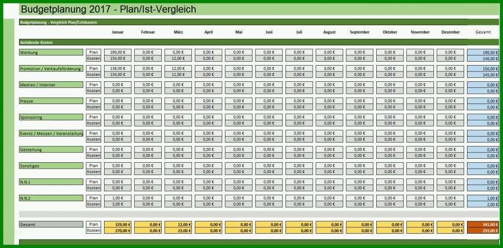 Beste Budgetplanung Marketing Vorlage 1397x689