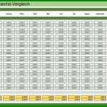 Beste Budgetplanung Marketing Vorlage 1397x689