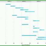 Faszinierend Gantt Chart Vorlage 1728x1008