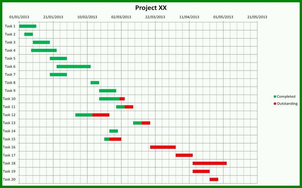 Ideal Gantt Diagramm Excel Vorlage 2018 1180x735