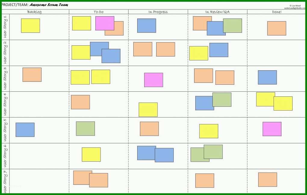 Staffelung Kanban Board Onenote Vorlage 1586x1009