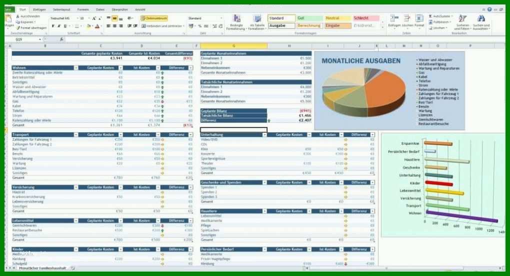 Wunderschönen Kostenplan Projektmanagement Vorlage 1024x555