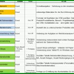 Auffällig Leitfaden Erstellen Vorlage 1000x684