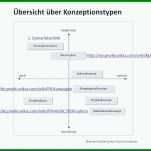 Bemerkenswert Maßnahmenplan Vorlage Pflege 960x720