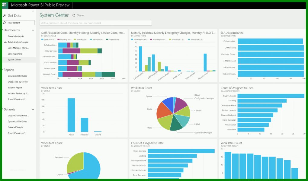 Außergewöhnlich Power Bi Vorlagen 1293x761