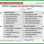 Beste Unternehmen Analysieren Vorlage Für Eine Detaillierte Unternehmensanalyse 970x715