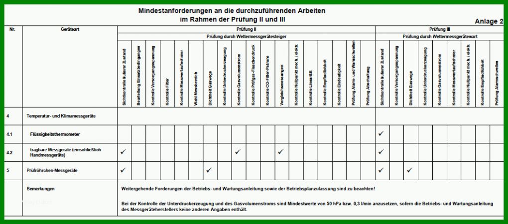 Faszinierend Wartungsanweisung Vorlage 1054x465