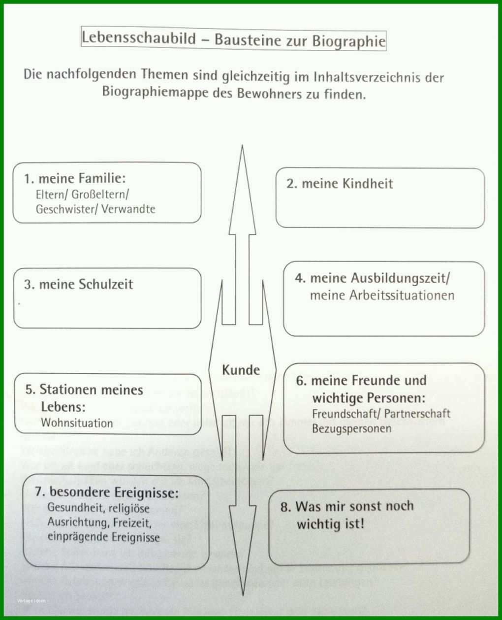 Limitierte Auflage Biografiearbeit Altenpflege Vorlage 1200x1481