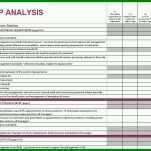 Rühren Gap Analyse Excel Vorlage Kostenlos 771x629