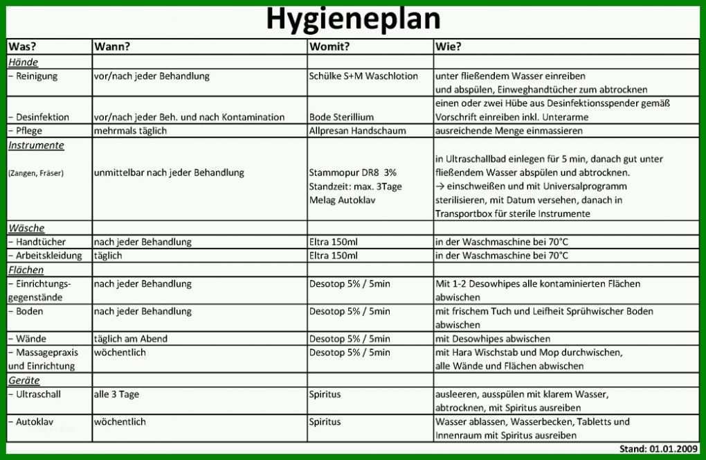 Limitierte Auflage Hygieneplan Vorlage Word 1040x677