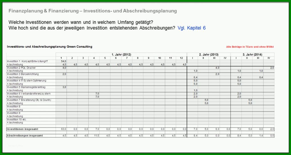 Faszinieren Investitionsplanung Vorlage 1423x761