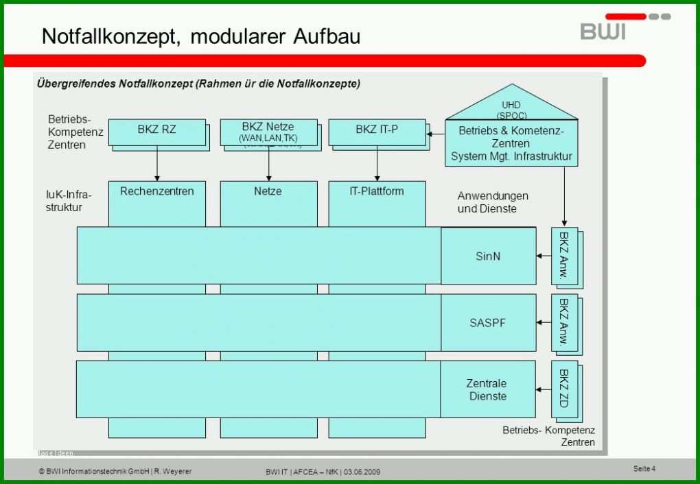 Perfekt It Infrastruktur Konzept Vorlage 1040x720