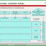 Perfekt It Infrastruktur Konzept Vorlage 1040x720