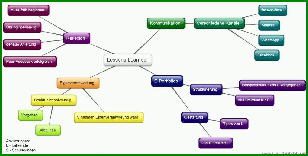 Außergewöhnlich Lessons Learned Vorlage Excel Deutsch 1435x728