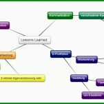 Außergewöhnlich Lessons Learned Vorlage Excel Deutsch 1435x728