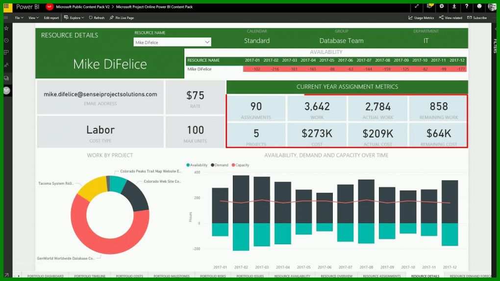 Auffällig Power Bi Vorlagen 1280x720