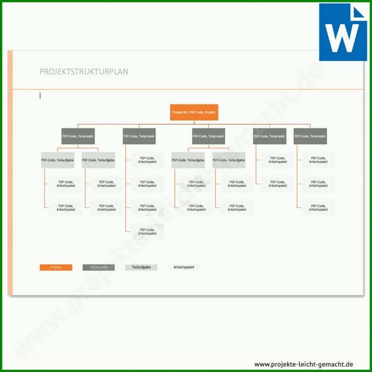 Empfohlen Projektstrukturplan Vorlage Word 1000x1000