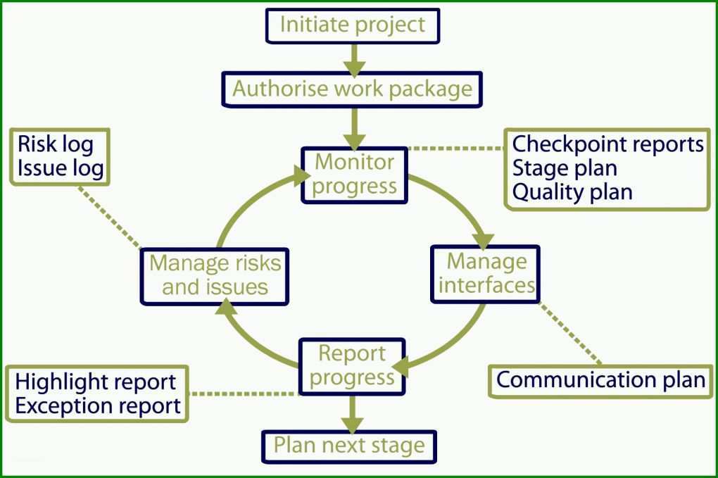 Bestbewertet Stageplan Vorlage 1843x1227