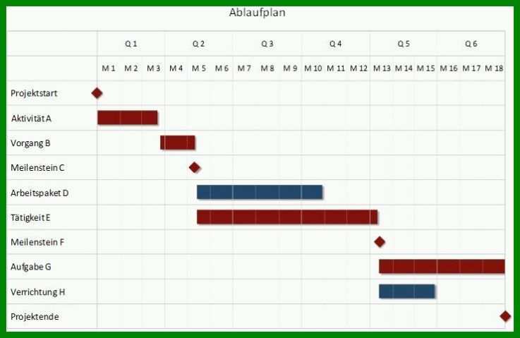 Ungewöhnlich Balkenplan Vorlage 740x481