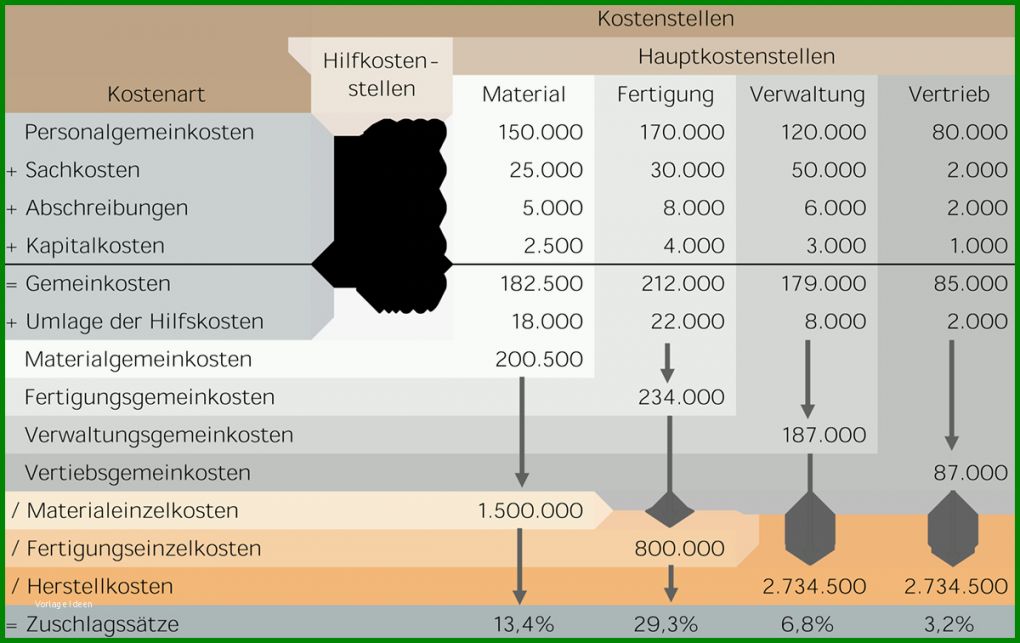 Fabelhaft Betriebsabrechnungsbogen Vorlage 1200x756