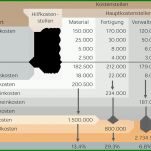 Fabelhaft Betriebsabrechnungsbogen Vorlage 1200x756