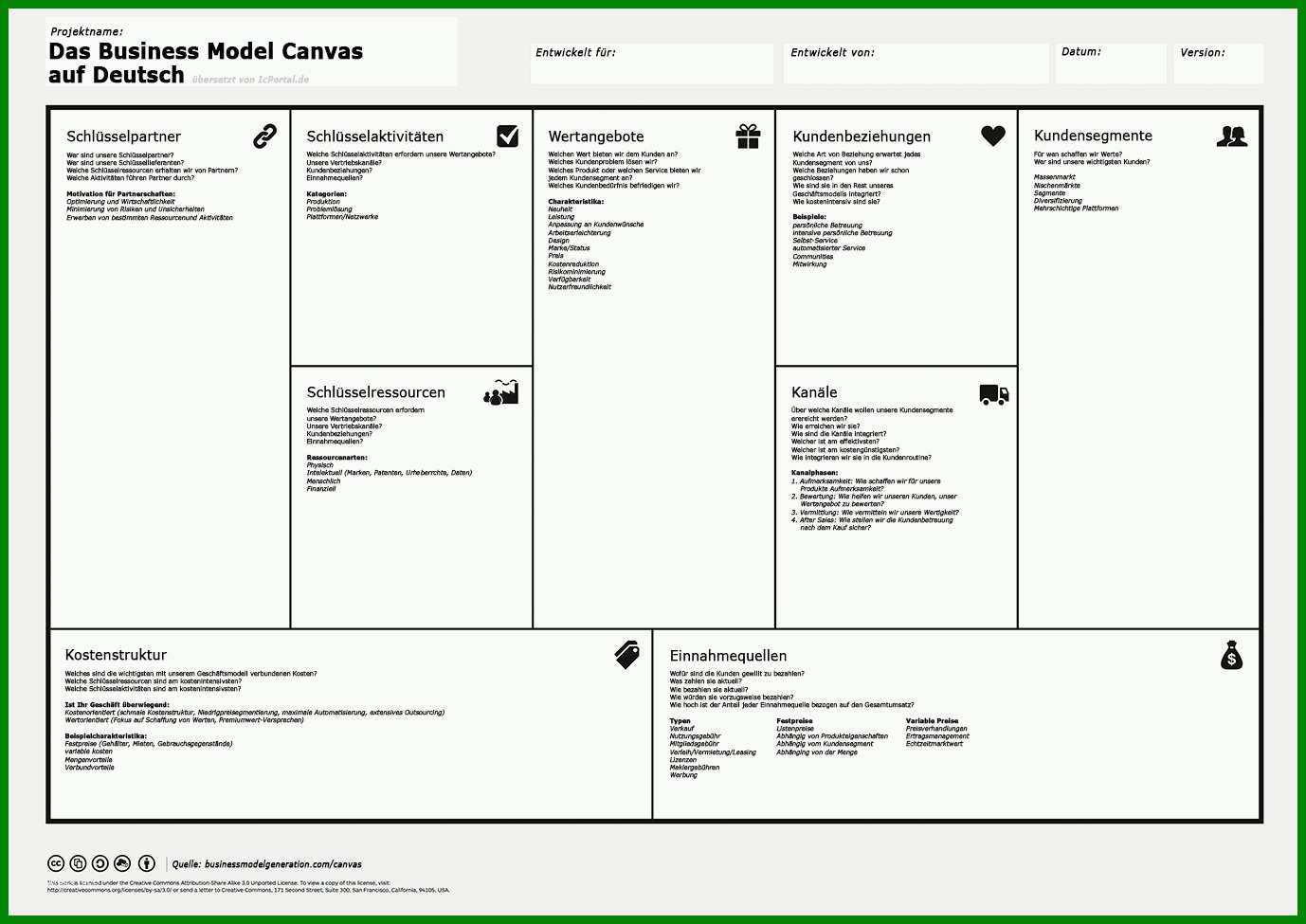 Neue Version Das Business Model Canvas – Dein Geschäftsmodell Auf Einer