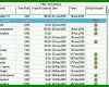 Am Beliebtesten Einsatzplanung Excel Vorlage Kostenlos 876x353