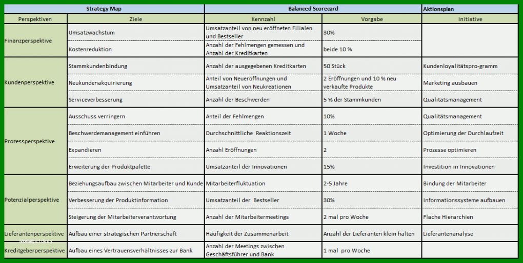 Spezialisiert Maßnahmenplan Vorlage Pflege 1090x549