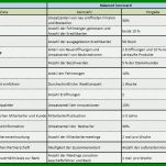 Spezialisiert Maßnahmenplan Vorlage Pflege 1090x549