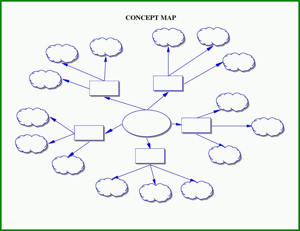 Sensationell Mindmap Vorlage 1650x1275