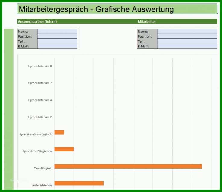 Schockierend Mitarbeitergespräch Vorlage Excel 889x771