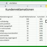 Am Beliebtesten Pareto Excel Vorlage 743x400