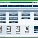 Rühren Projektmanagement Handbuch Vorlage 800x565