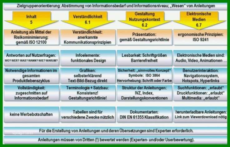 Größte Technische Dokumentation Vorlage 757x484