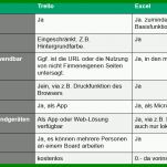 Fantastisch to Do Liste Excel Vorlage Freeware 837x478