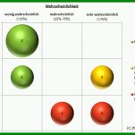 Erstaunlich Vorlage Risikomatrix 868x525