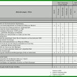 Auffällig Anforderungskatalog Vorlage 974x736