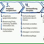 Unvergleichlich Ausschreibung Erstellen Vorlage 1912x685